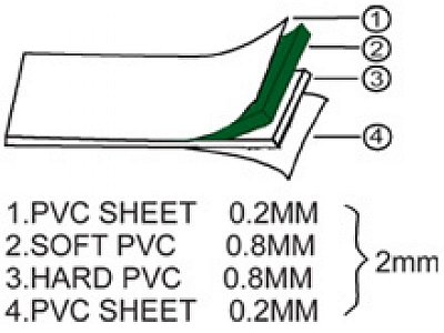 Schneidematte 90 x 60 cm Dicke 2 mm DW-71121