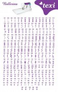 TEXI BALLERINA + Anschiebetisch - Nähmaschine Electronic, 200 Programme, Nähen Alphabete
